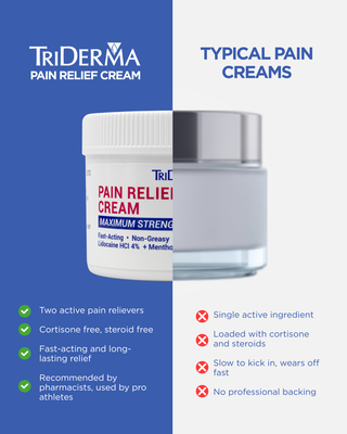 Fast-Acting Pain Relief Cream for Muscle & Joint Pain